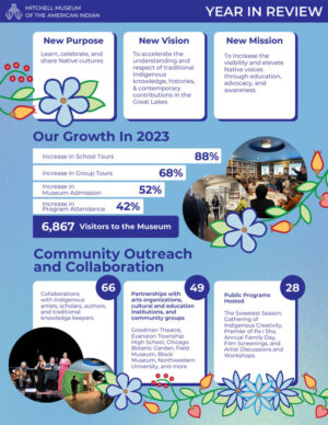 MMAI-Year-in-Review-1-2023-1080