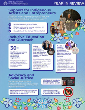 MMAI-Year-in-Review-2_2023-1080